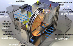環(huán)保有機廢氣處理設備